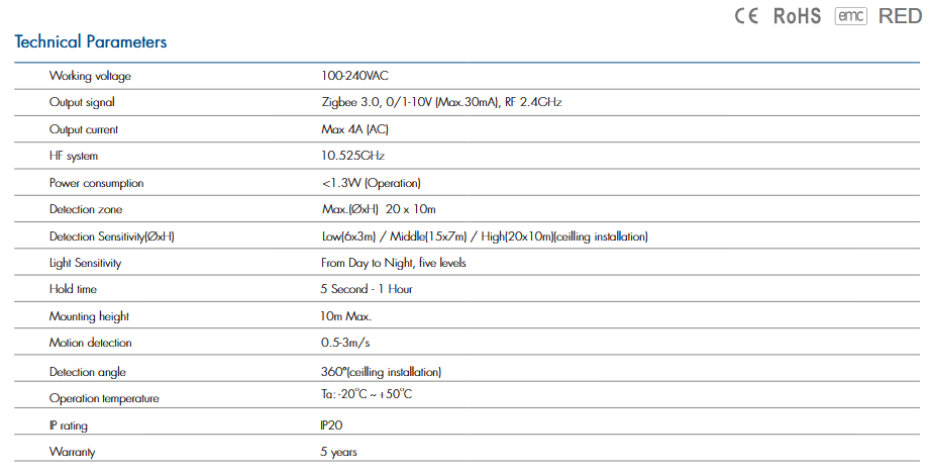 Interruptor con Sensor de Movimiento por Microondas Zigbee, 0/1-10V, RF 2.4GHz, 100-240V