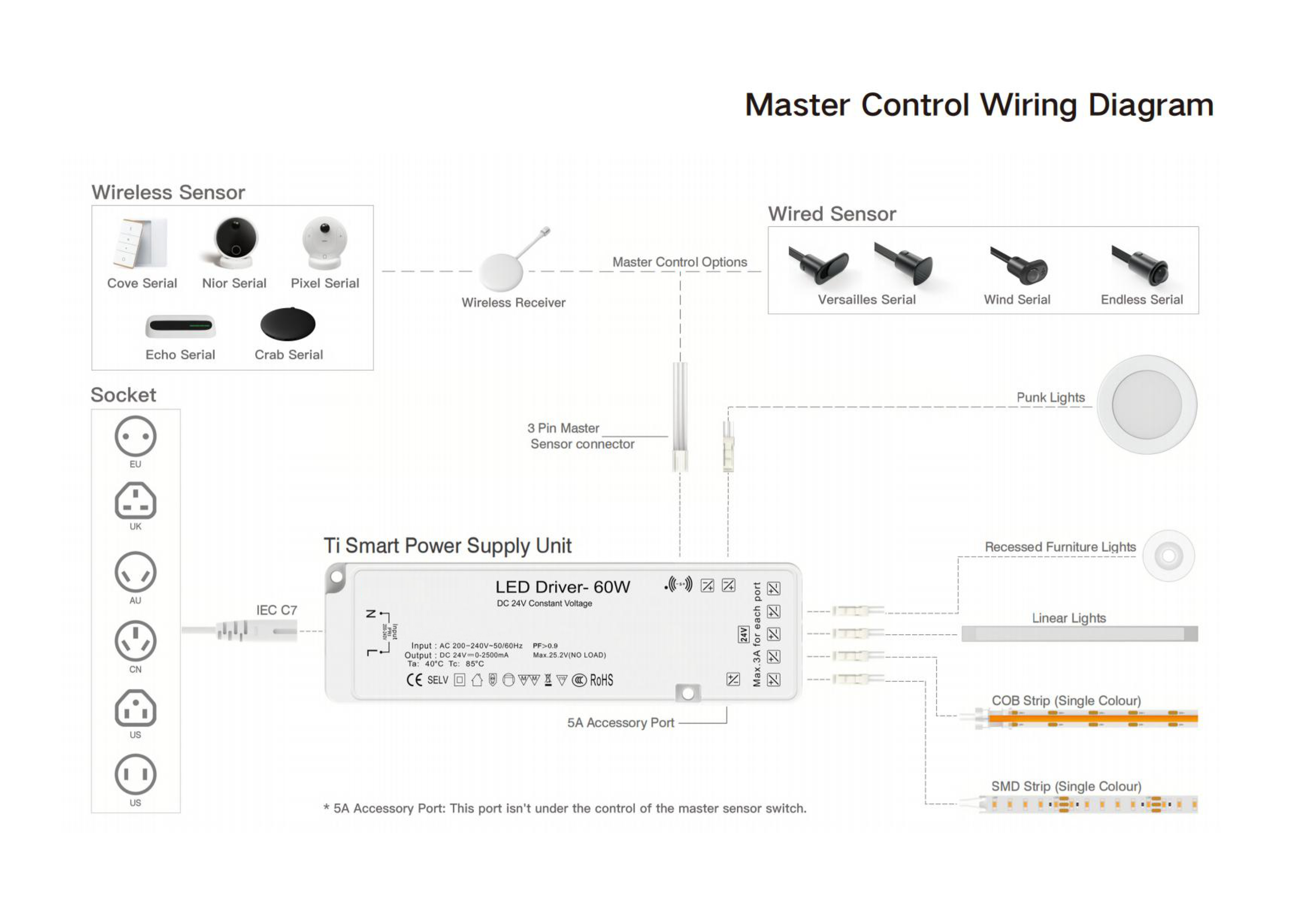 Sensor Táctil Mini 12-24V, 1 canal 3A, Control Maestro