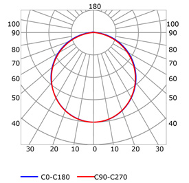 Curva fotométrica perfil en aluminio para tiras de led PR-RE01B-03