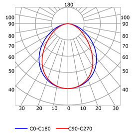 Curva fotométrica perfil en aluminio para tiras de led PR-RE01B-03